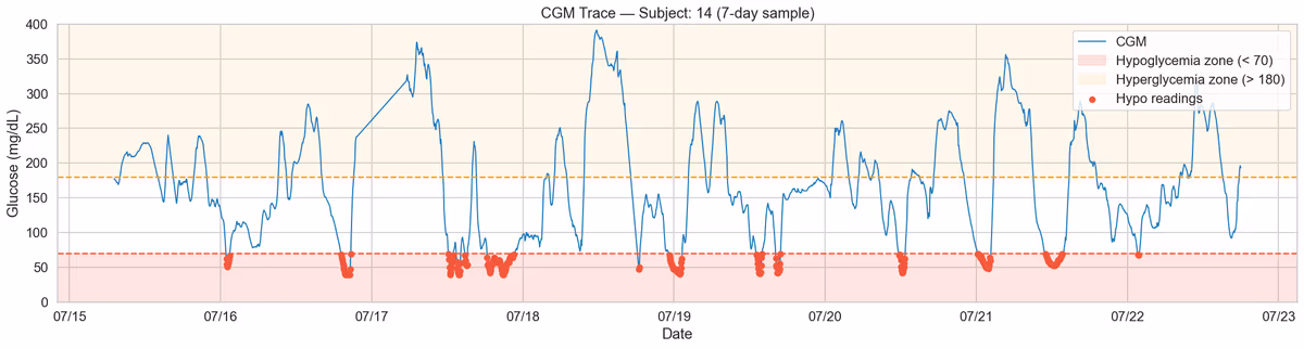 TÉLUQ CGM Research cover